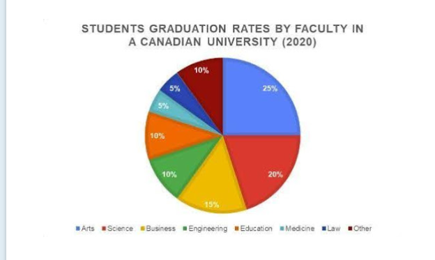 Test and Score-Pie Chart - Image 2 - Image 2 - Image 2 - Image 2 - Image 2 - Image 2 - Image 2 - Image 2