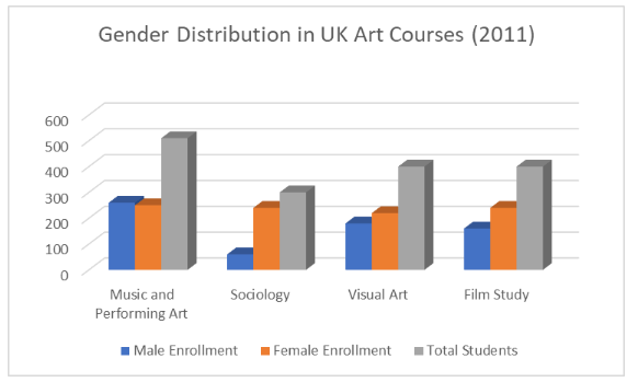 Vertical bar chart example for IELTS Academic Writing Task 1 - Image 3 - Image 3 - Image 3 - Image 3 - Image 3 - Image 3