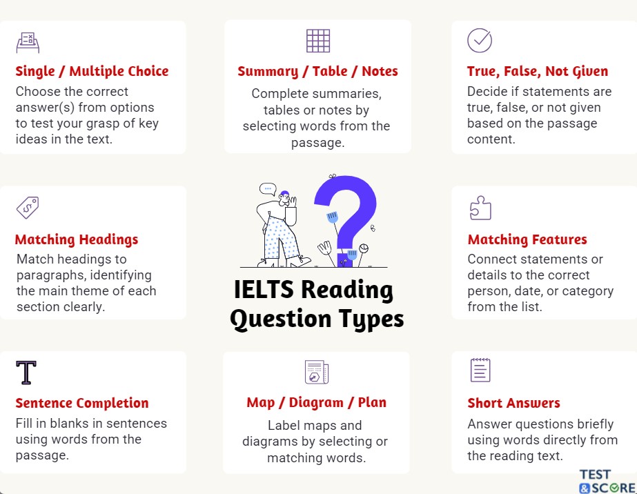 IELTS Reading Practice- Official List of Question Types Simplified - Image 3 - Image 3 - Image 3 - Image 3 - Image 3 - Image 3
