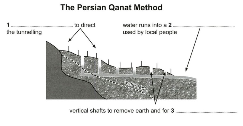 Reading online practice test-sample practice test - Image 4 - Image 4 - Image 4 - Image 4 - Image 4