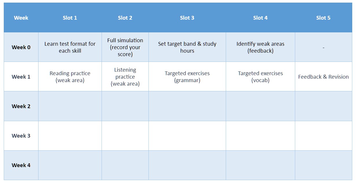 Plan your full IELTS English language course with free schedule template - Test & Score - Image 4 - Image 4 - Image 4