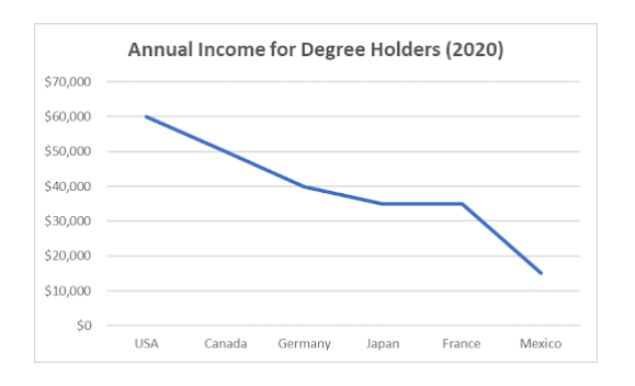 IELTS Writing Task 1 Mixed Chart example showing a bar chart for regional sales and a line graph for profit trends over ten years.  - Image 2 - Image 2 - Image 2 - Image 2
